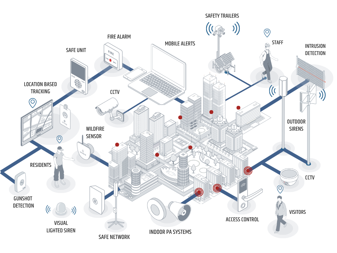 HQE Unified Life Safety & Security
